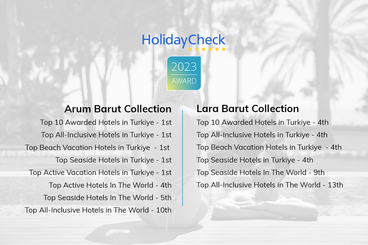 HolidayCheck guests have taken Arum Barut Collection and Lara Barut Collection among top ranks in Turkiye and the world.